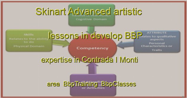 Skinart Advanced artistic lessons in develop BBP expertise in Contrada I Monti area | BbpTraining | BbpClasses | SkinartTraining-Italy