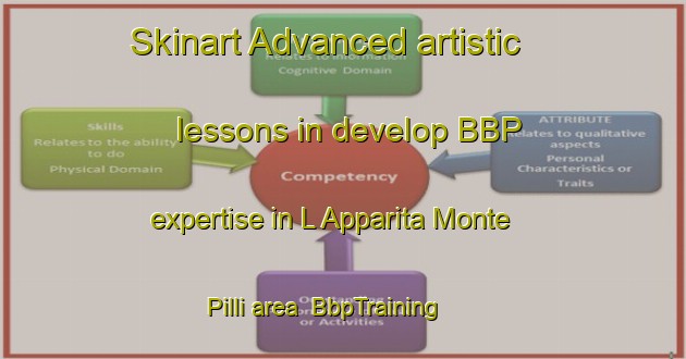 Skinart Advanced artistic lessons in develop BBP expertise in L Apparita Monte Pilli area | BbpTraining | BbpClasses | SkinartTraining-Italy