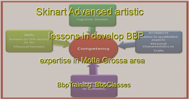 Skinart Advanced artistic lessons in develop BBP expertise in Motta Grossa area | BbpTraining | BbpClasses | SkinartTraining-Italy