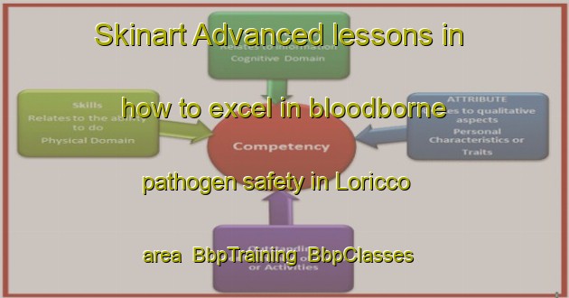 Skinart Advanced lessons in how to excel in bloodborne pathogen safety in Loricco area | BbpTraining | BbpClasses | SkinartTraining-Italy