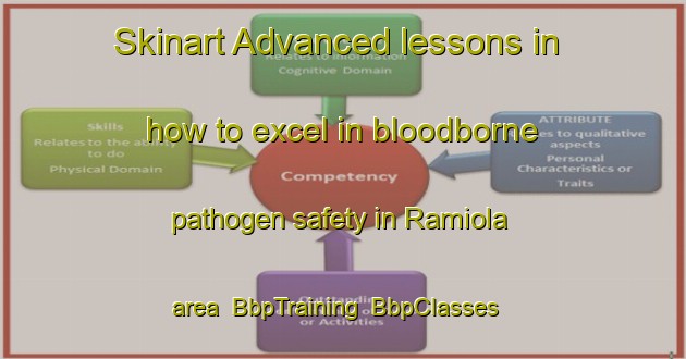 Skinart Advanced lessons in how to excel in bloodborne pathogen safety in Ramiola area | BbpTraining | BbpClasses | SkinartTraining-Italy