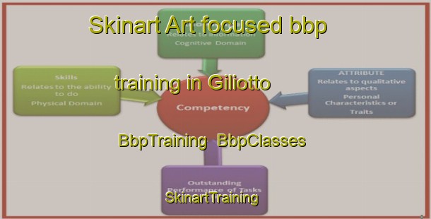 Skinart Art-focused bbp training in Giliotto | BbpTraining | BbpClasses | SkinartTraining-Italy
