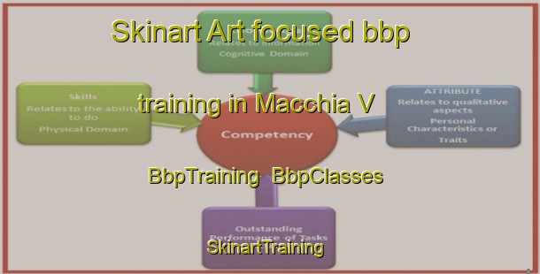 Skinart Art-focused bbp training in Macchia V | BbpTraining | BbpClasses | SkinartTraining-Italy
