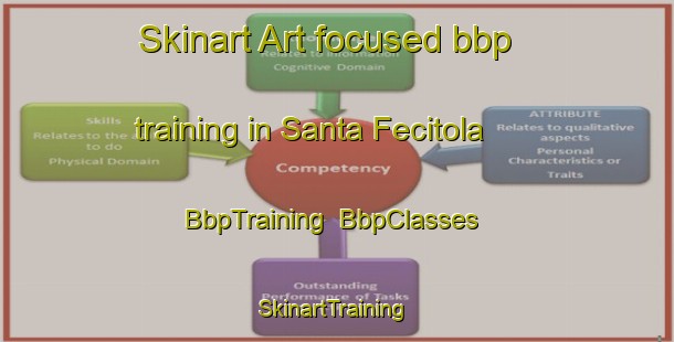 Skinart Art-focused bbp training in Santa Fecitola | BbpTraining | BbpClasses | SkinartTraining-Italy