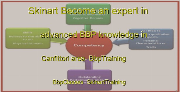 Skinart Become an expert in advanced BBP knowledge in Canfittori area | BbpTraining | BbpClasses | SkinartTraining-Italy