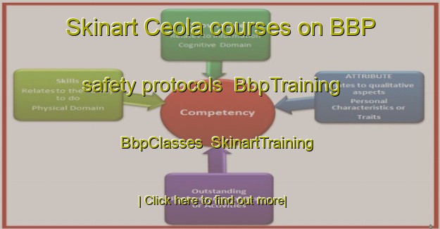 Skinart Ceola courses on BBP safety protocols | BbpTraining | BbpClasses | SkinartTraining-Italy