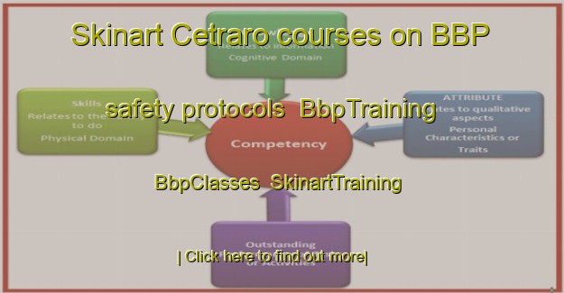 Skinart Cetraro courses on BBP safety protocols | BbpTraining | BbpClasses | SkinartTraining-Italy