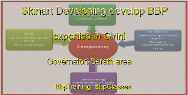 Skinart Developing develop BBP expertise in Girini Governatori Saraffi area | BbpTraining | BbpClasses | SkinartTraining-Italy