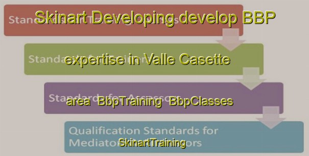 Skinart Developing develop BBP expertise in Valle Casette area | BbpTraining | BbpClasses | SkinartTraining-Italy