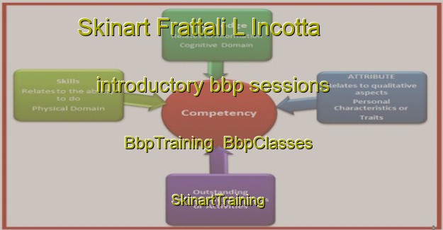 Skinart Frattali L Incotta introductory bbp sessions | BbpTraining | BbpClasses | SkinartTraining-Italy