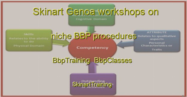 Skinart Genoa workshops on niche BBP procedures | BbpTraining | BbpClasses | SkinartTraining-Italy