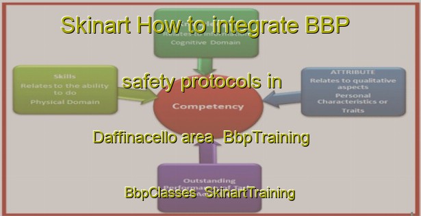 Skinart How to integrate BBP safety protocols in Daffinacello area | BbpTraining | BbpClasses | SkinartTraining-Italy