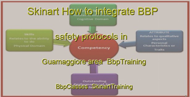 Skinart How to integrate BBP safety protocols in Guamaggiore area | BbpTraining | BbpClasses | SkinartTraining-Italy