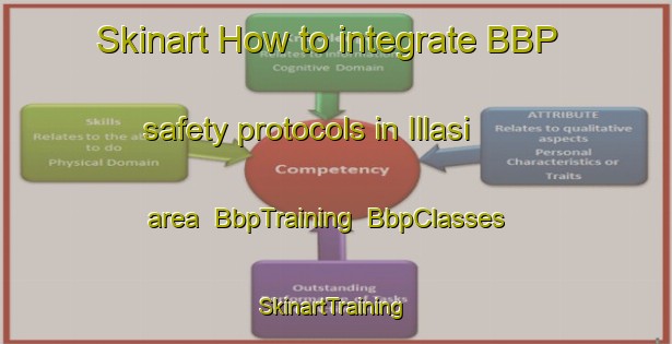 Skinart How to integrate BBP safety protocols in Illasi area | BbpTraining | BbpClasses | SkinartTraining-Italy