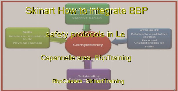 Skinart How to integrate BBP safety protocols in Le Capannelle area | BbpTraining | BbpClasses | SkinartTraining-Italy