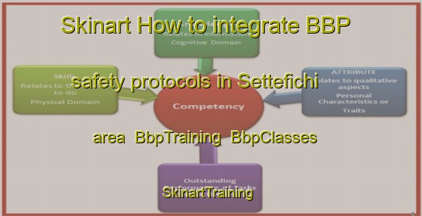 Skinart How to integrate BBP safety protocols in Settefichi area | BbpTraining | BbpClasses | SkinartTraining-Italy
