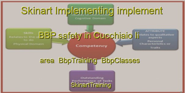 Skinart Implementing implement BBP safety in Cucchiaio Ii area | BbpTraining | BbpClasses | SkinartTraining-Italy