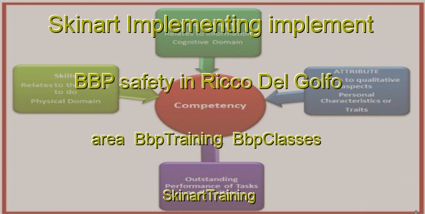 Skinart Implementing implement BBP safety in Ricco Del Golfo area | BbpTraining | BbpClasses | SkinartTraining-Italy