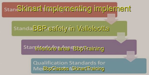 Skinart Implementing implement BBP safety in Valleleotta Inferiore area | BbpTraining | BbpClasses | SkinartTraining-Italy