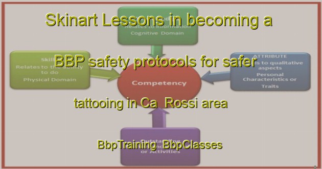 Skinart Lessons in becoming a BBP safety protocols for safer tattooing in Ca  Rossi area | BbpTraining | BbpClasses | SkinartTraining-Italy
