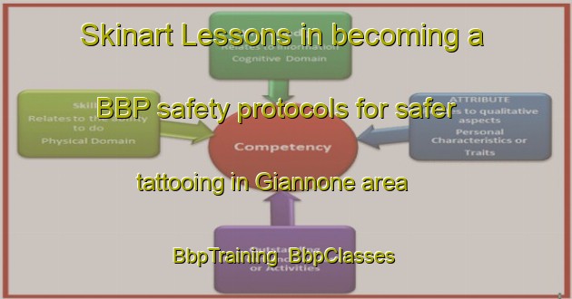 Skinart Lessons in becoming a BBP safety protocols for safer tattooing in Giannone area | BbpTraining | BbpClasses | SkinartTraining-Italy