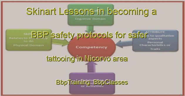Skinart Lessons in becoming a BBP safety protocols for safer tattooing in Nicorvo area | BbpTraining | BbpClasses | SkinartTraining-Italy