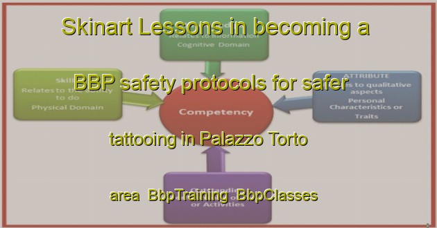 Skinart Lessons in becoming a BBP safety protocols for safer tattooing in Palazzo Torto area | BbpTraining | BbpClasses | SkinartTraining-Italy