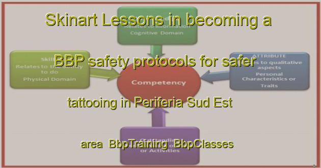 Skinart Lessons in becoming a BBP safety protocols for safer tattooing in Periferia Sud Est area | BbpTraining | BbpClasses | SkinartTraining-Italy