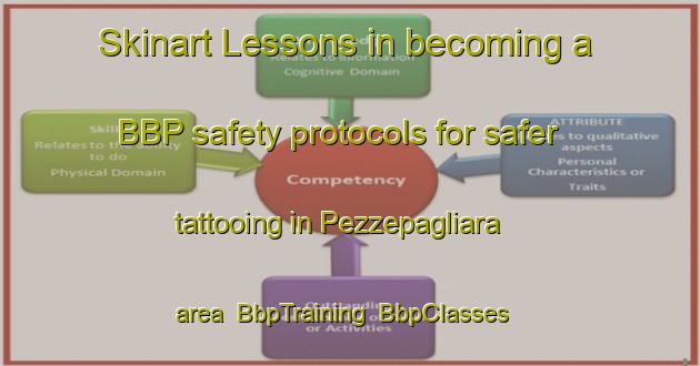 Skinart Lessons in becoming a BBP safety protocols for safer tattooing in Pezzepagliara area | BbpTraining | BbpClasses | SkinartTraining-Italy
