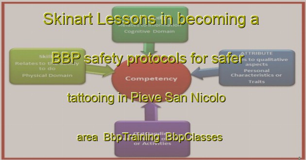 Skinart Lessons in becoming a BBP safety protocols for safer tattooing in Pieve San Nicolo area | BbpTraining | BbpClasses | SkinartTraining-Italy