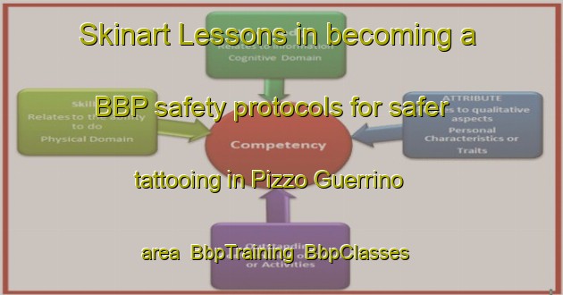 Skinart Lessons in becoming a BBP safety protocols for safer tattooing in Pizzo Guerrino area | BbpTraining | BbpClasses | SkinartTraining-Italy