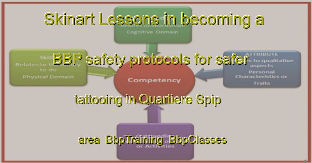 Skinart Lessons in becoming a BBP safety protocols for safer tattooing in Quartiere Spip area | BbpTraining | BbpClasses | SkinartTraining-Italy