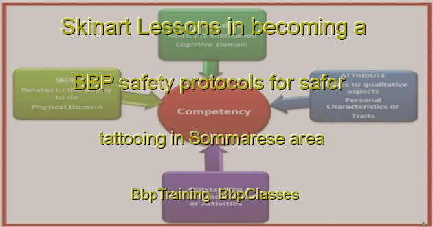 Skinart Lessons in becoming a BBP safety protocols for safer tattooing in Sommarese area | BbpTraining | BbpClasses | SkinartTraining-Italy