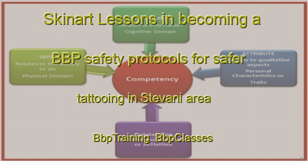 Skinart Lessons in becoming a BBP safety protocols for safer tattooing in Stevani area | BbpTraining | BbpClasses | SkinartTraining-Italy