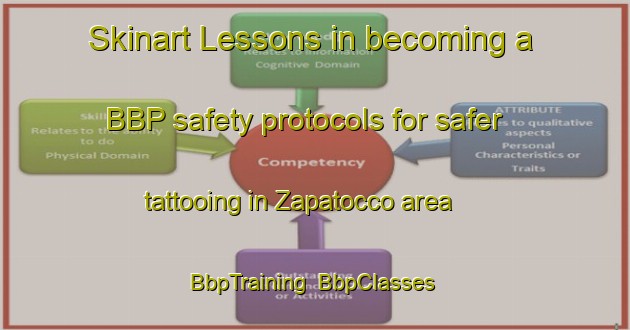 Skinart Lessons in becoming a BBP safety protocols for safer tattooing in Zapatocco area | BbpTraining | BbpClasses | SkinartTraining-Italy