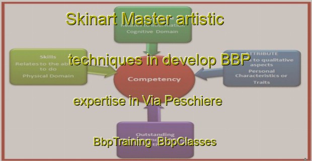 Skinart Master artistic techniques in develop BBP expertise in Via Peschiere | BbpTraining | BbpClasses | SkinartTraining-Italy