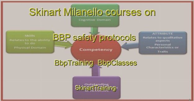 Skinart Milanello courses on BBP safety protocols | BbpTraining | BbpClasses | SkinartTraining-Italy