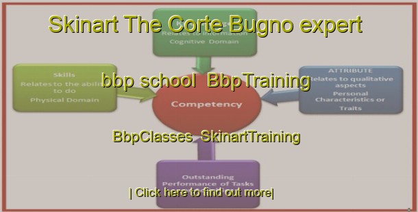 Skinart The Corte Bugno expert bbp school | BbpTraining | BbpClasses | SkinartTraining-Italy