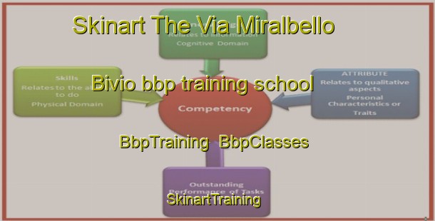 Skinart The Via Miralbello Bivio bbp training school | BbpTraining | BbpClasses | SkinartTraining-Italy