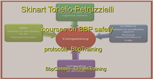 Skinart Toriello Petruzzielli courses on BBP safety protocols | BbpTraining | BbpClasses | SkinartTraining-Italy