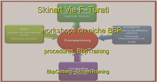 Skinart Via F  Turati workshops on niche BBP procedures | BbpTraining | BbpClasses | SkinartTraining-Italy