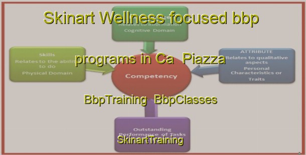 Skinart Wellness-focused bbp programs in Ca  Piazza | BbpTraining | BbpClasses | SkinartTraining-Italy