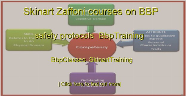 Skinart Zaffoni courses on BBP safety protocols | BbpTraining | BbpClasses | SkinartTraining-Italy